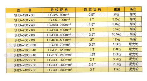 单轮放线滑轮