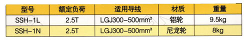 双轮宽槽放线滑轮