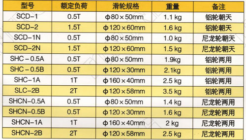 朝天/座挂式放线滑轮