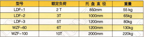 落地盘式放线架（卧式）