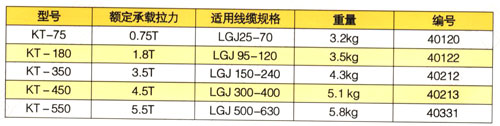 旋转型导线网套