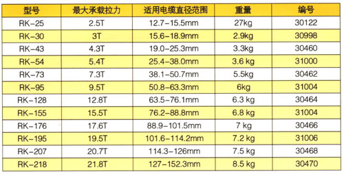 旋转型电缆拉线网套