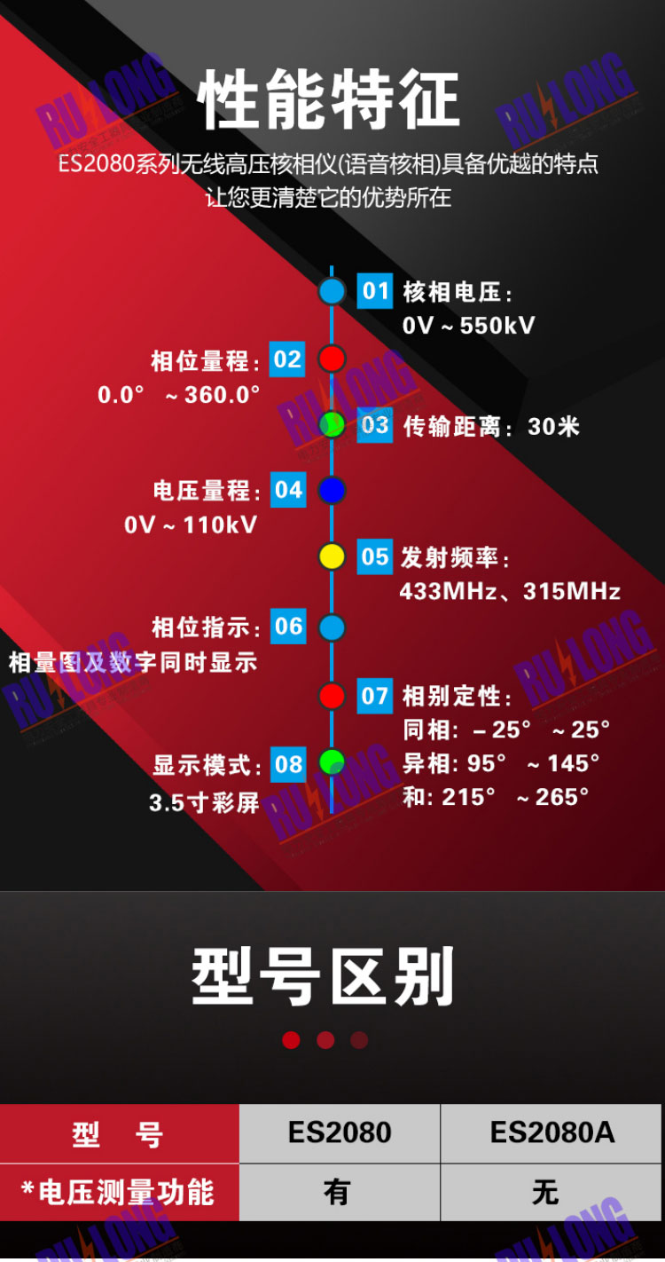 ES2080系列无线高压核相仪（语音核相）