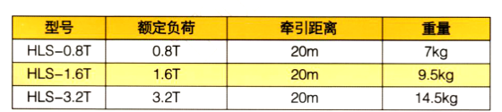 钢丝绳手扳牵引器参数