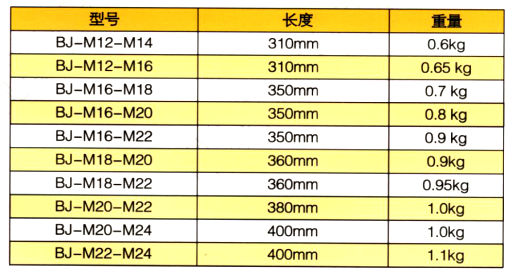 棘轮扳手_尖扳手参数