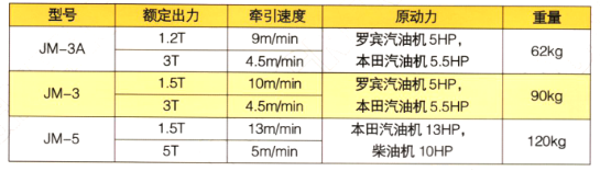 机动绞磨参数