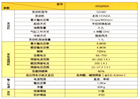 发电弧焊机参数